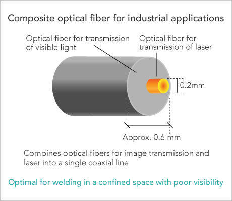 composite optical fiber